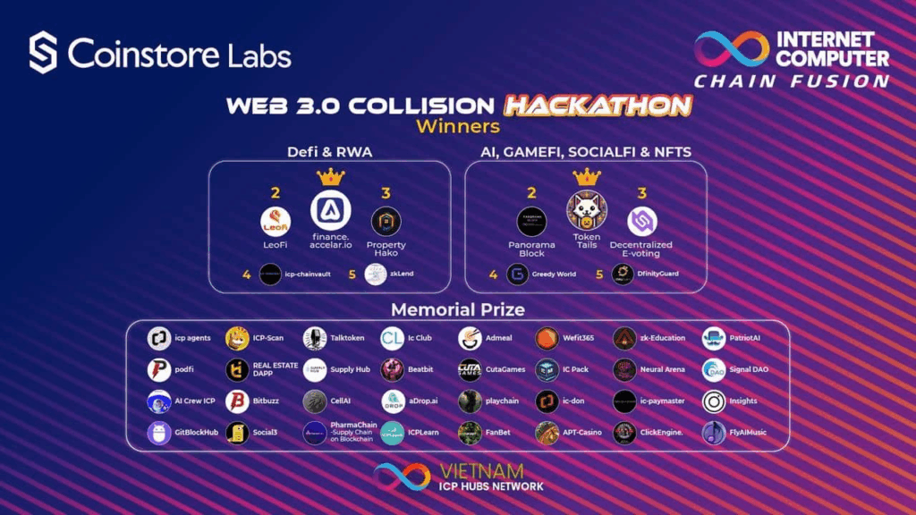 coinstore labs