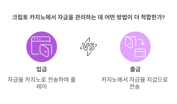 코인킬러 - 암호화폐 카지노