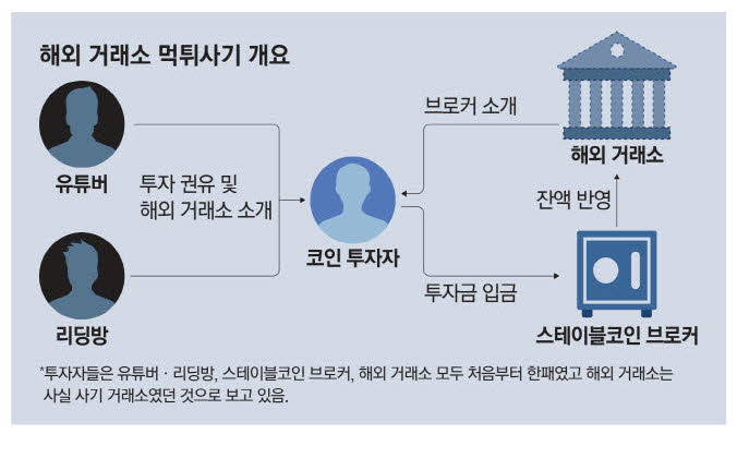 가상자산 거래소