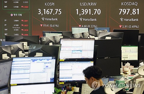 코스피, 엔비디아발 한파에 하락 출발…장초반 3,160대로 밀려