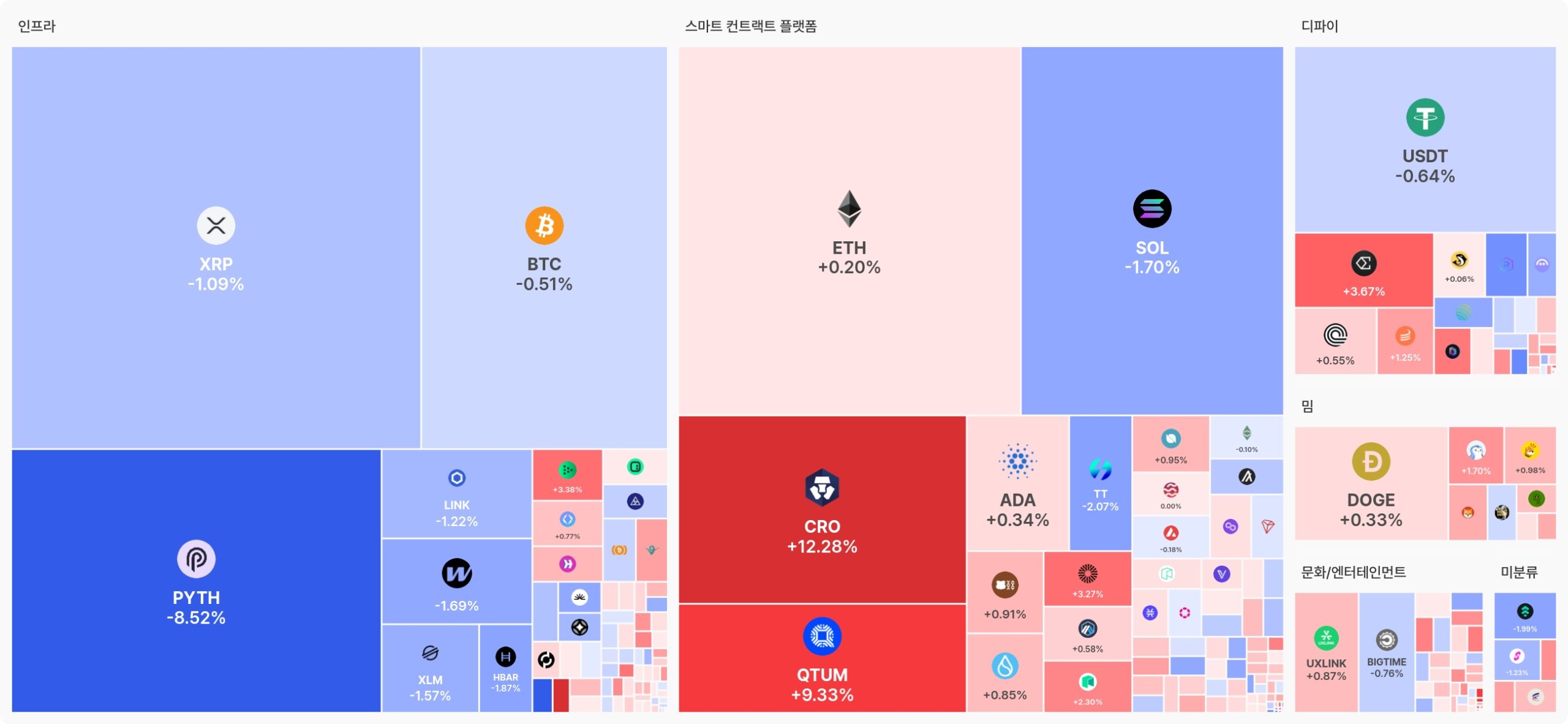 [오늘 국내장 어때요] 4.9조 거래 몰린 업비트…강세 테마는 ‘스마트 컨트랙트’, 하락 코인 230개