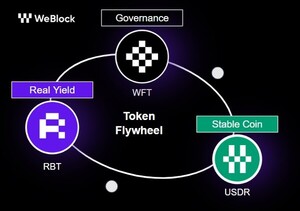 위블록, 부동산과 블록체인의 만남…새로운 투자 패러다임 제시