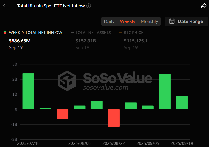 비트코인 현물 ETF, 4주 연속 순유입…누적 577억 달러