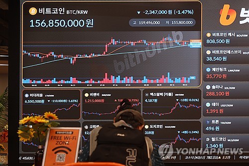 상반기 국내 가상자산 시총 95조로 주춤…이용자 1천만 넘어