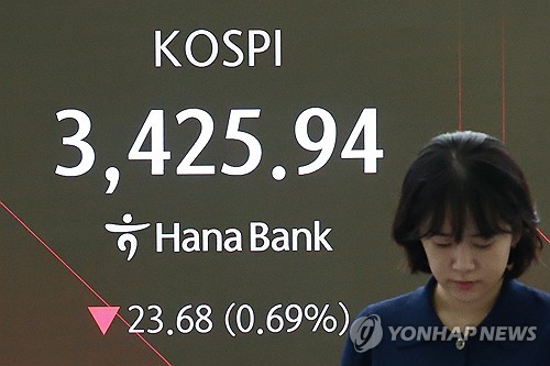 코스피, 미국 FOMC 대기심리·관세 우려에 장중 1%대 하락