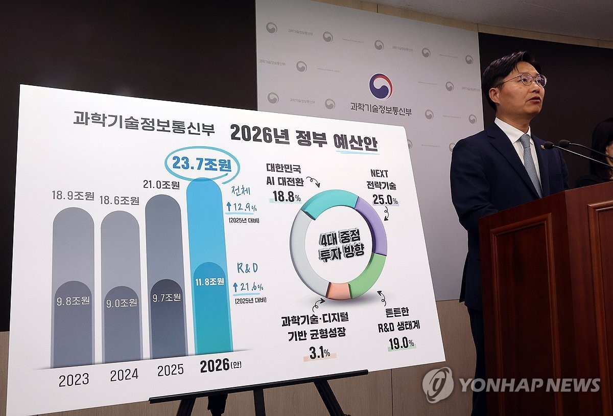 정부, AI 중심 예산 대폭 확대…과기정통부 예산 23.7조 ‘사상 최대’