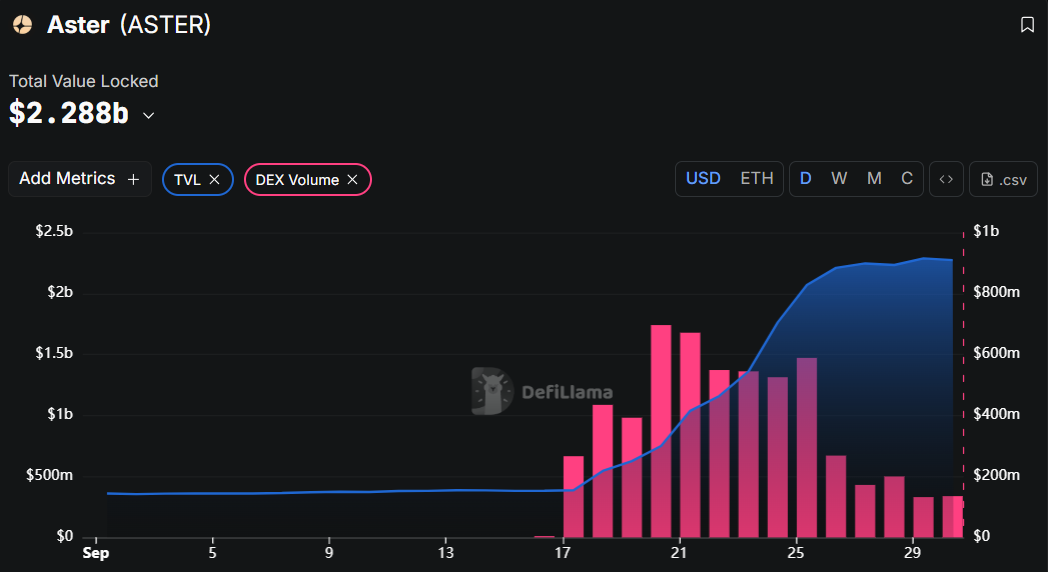 왜 모든 시선이 아스터(ASTER)를 향하는가