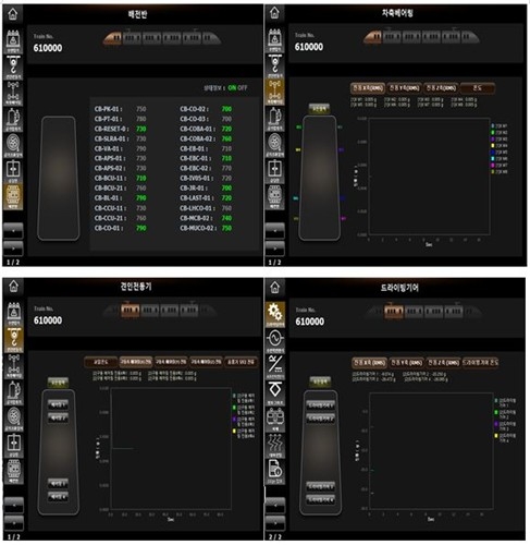 AI·빅데이터로 달리는 KTX… 정비도 ‘스마트 시대’ 진입