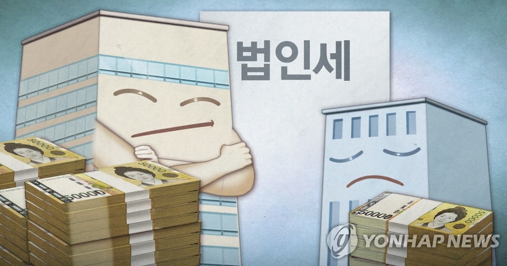 대기업 실효세율 19.1%…세금 부담 여전히 낮다