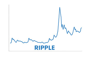리플(XRP), 시세 2.43달러…알트유출 단기 하락 위험 존재하나 강세 시그널 유지