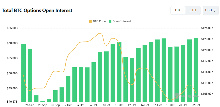 [비트 옵션 데일리] 미결제약정 617억 달러…연말 ’15만 달러 콜’ 최다 거래