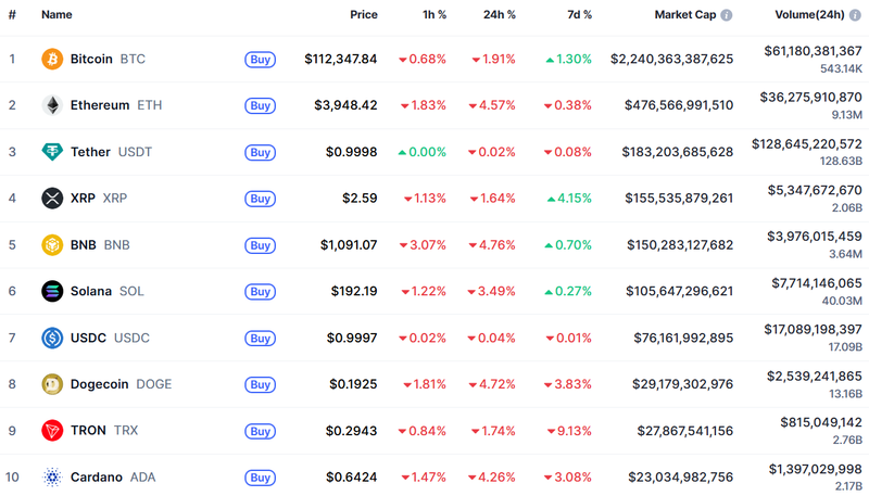 뉴욕증시 최고치인데…왜 코인 시장은 하락할까?