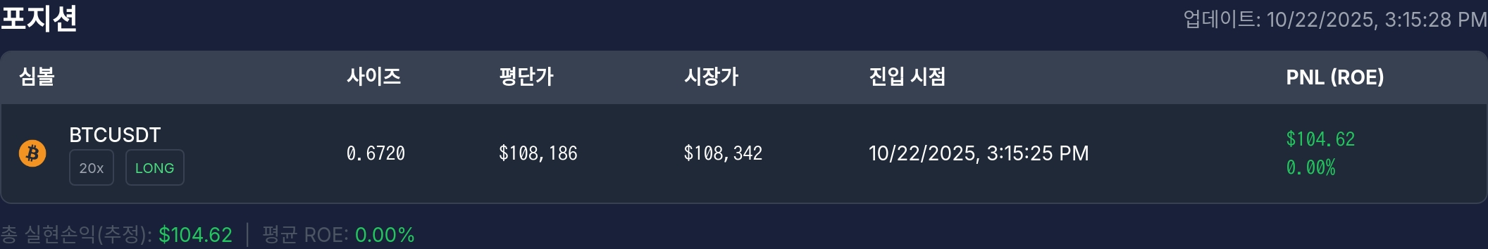 [고래 포지션] 워뇨띠 포지션, 비트코인($BTC) 롱 소폭 수익…전체 손익 104달러