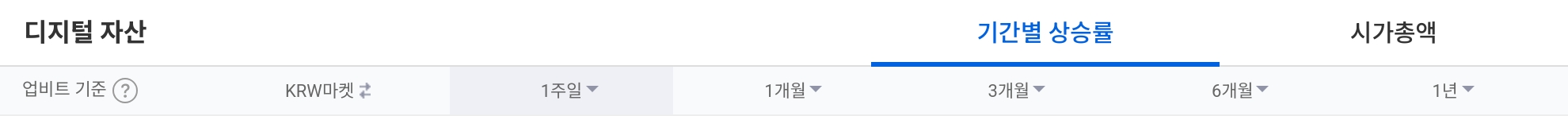 [코인 TOP 10 주간동향] 쑨·옵저버 100% 넘는 상승…두들즈·셀로도 강세 주도