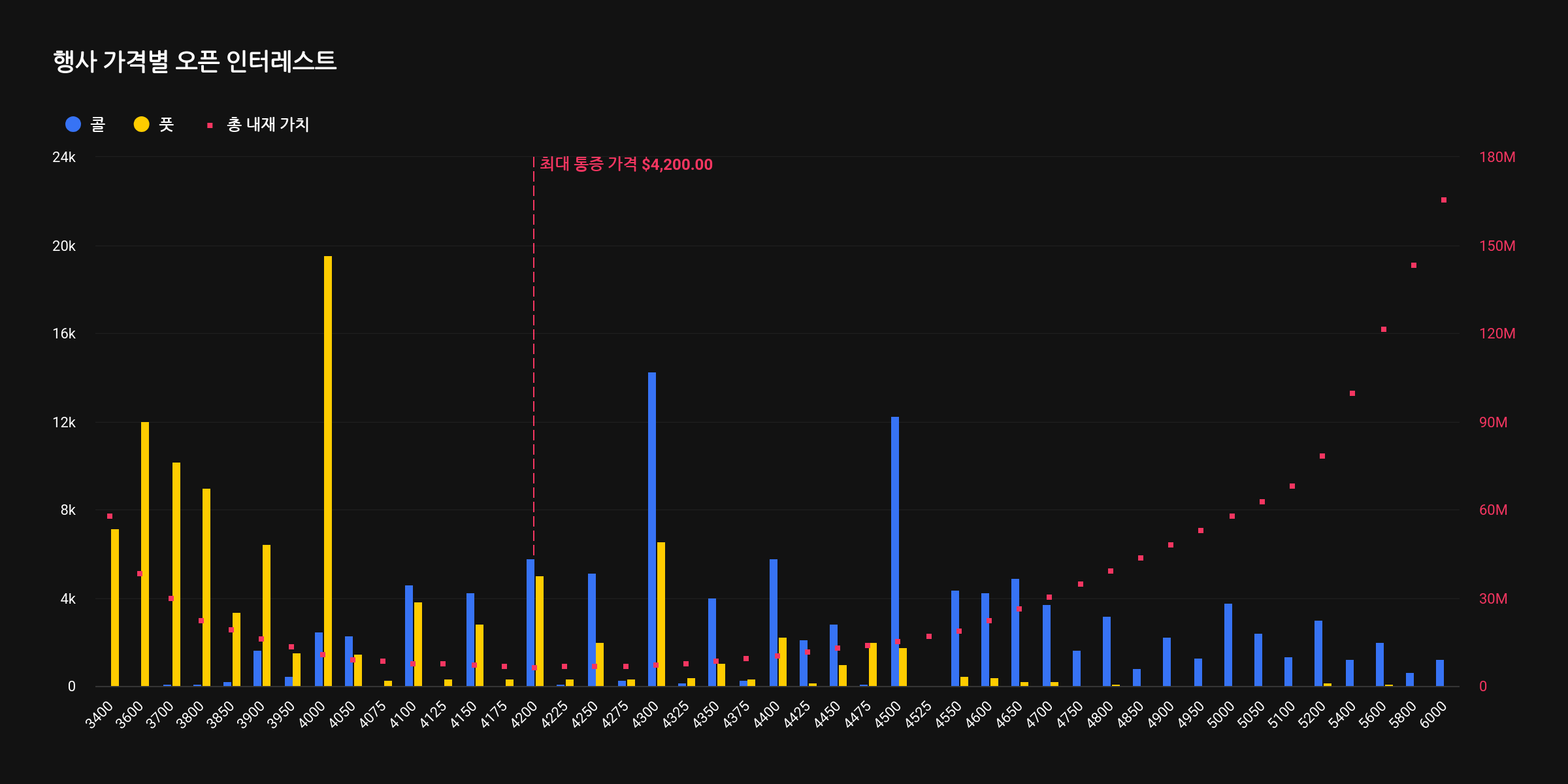 [알트 옵션 동향] 이더리움·솔라나·XRP 옵션 만기 10억 달러…상·하방 힘겨루기 속 변동성 확대