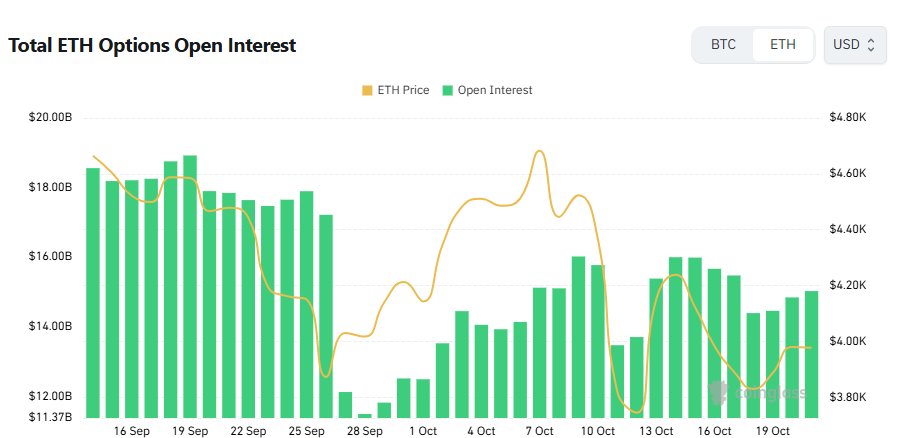 [이더 옵션 데일리] 시장 엇갈린 신호…미결제약정 콜 63% vs 거래량 풋 52%