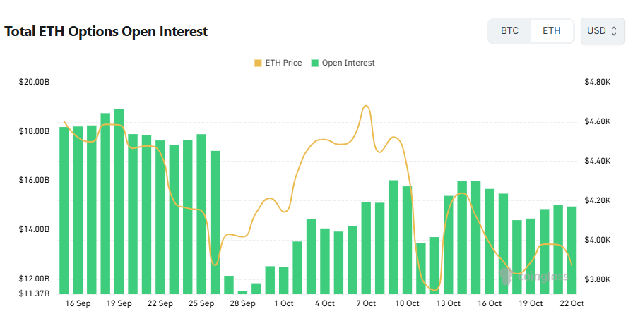 [이더 옵션 데일리] 6000달러 콜 미결제약정 최다…2400달러 콜 거래 집중