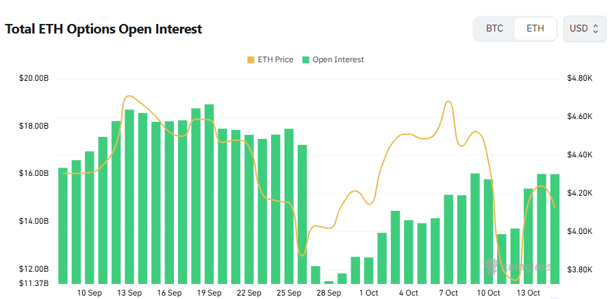 [이더 옵션 데일리] 거래량 풋옵션 우세로 전환…단기 조정 압력 시사