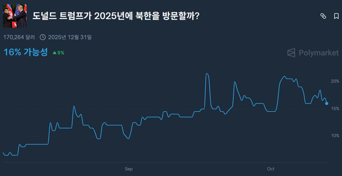 [분석] 월가가 주목한 ‘예측 시장’… 폴리마켓과 칼시, 그리고 한국의 선택