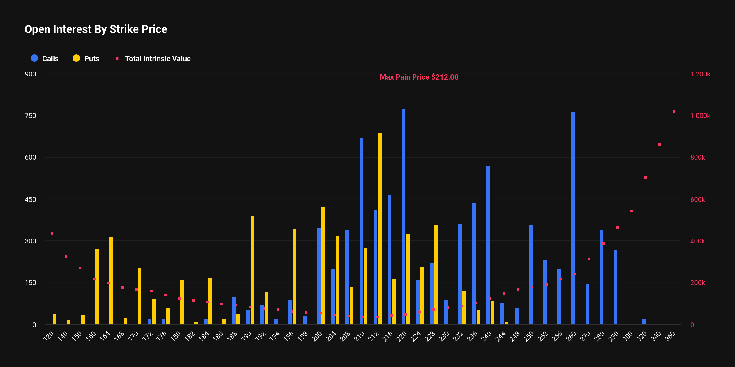 [알트 옵션 동향] 이더리움·솔라나·XRP 10억 달러 옵션 만기…강세 베팅·하방 방어 균형