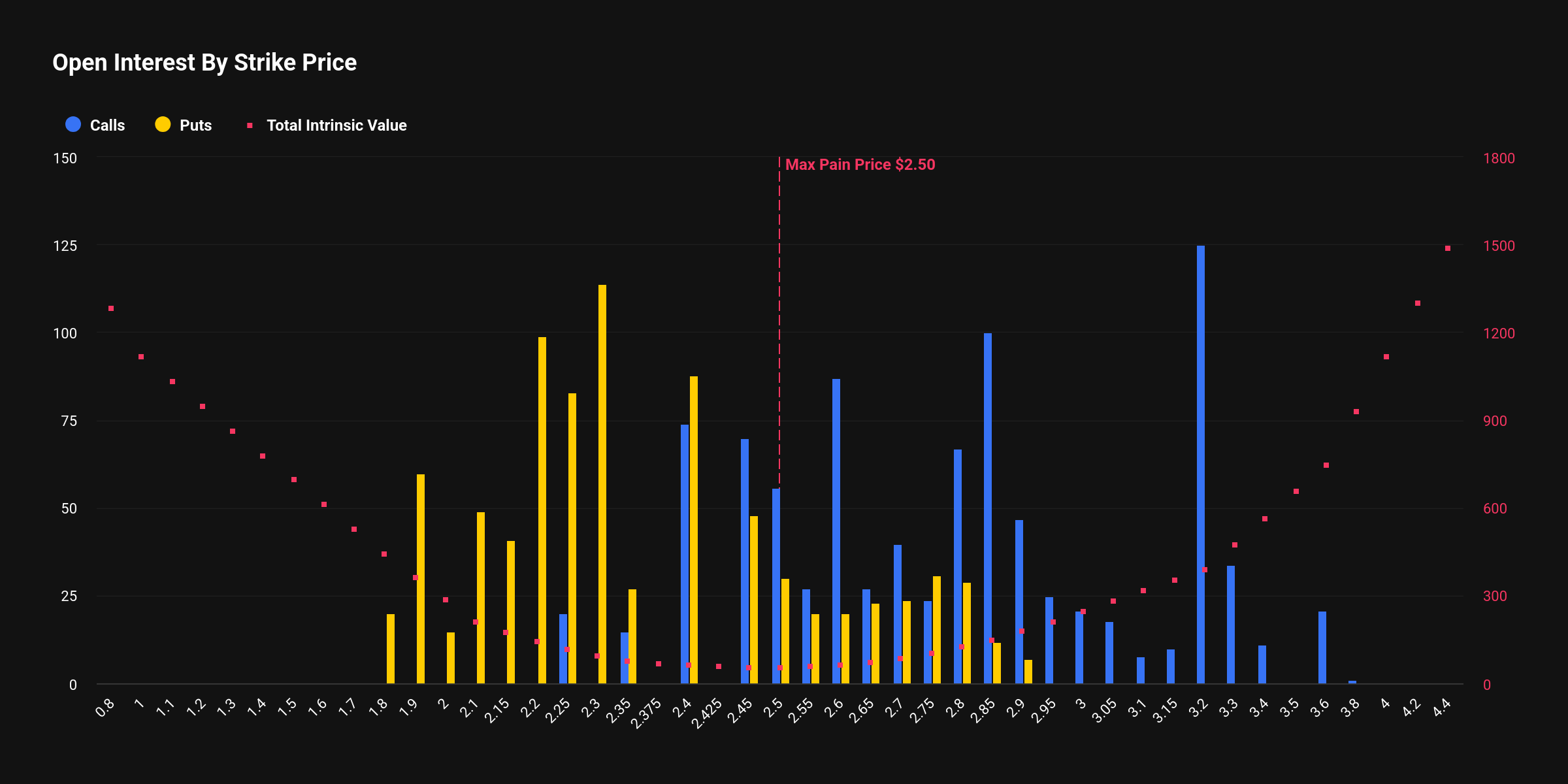 [알트 옵션 동향] 이더리움·솔라나·XRP 옵션 7억7000만 달러 만기…상승 기대와 변동성 경계 교차