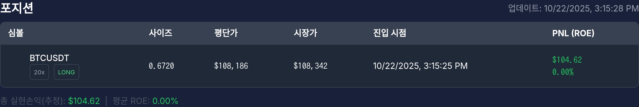 [고래 포지션] 워뇨띠 포지션, 비트코인 롱 수익 소폭…시장 강보합 속 관망세