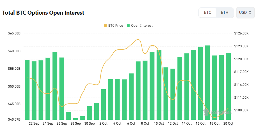 [비트 옵션 데일리] 14만·20만달러 콜옵션에 미결제약정 집중…거래량은 ’11만4000달러’ 콜옵션 상위