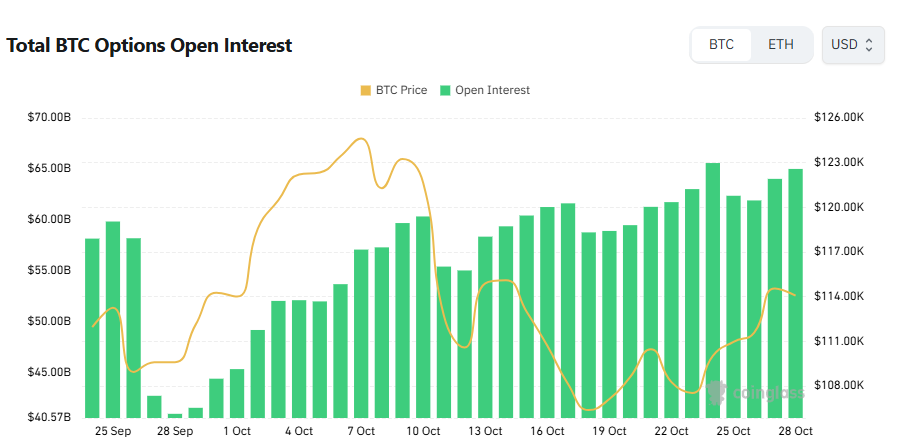 [비트 옵션 데일리] 비트코인 옵션, 11만7000달러·14만 달러 콜옵션에 거래량 집중