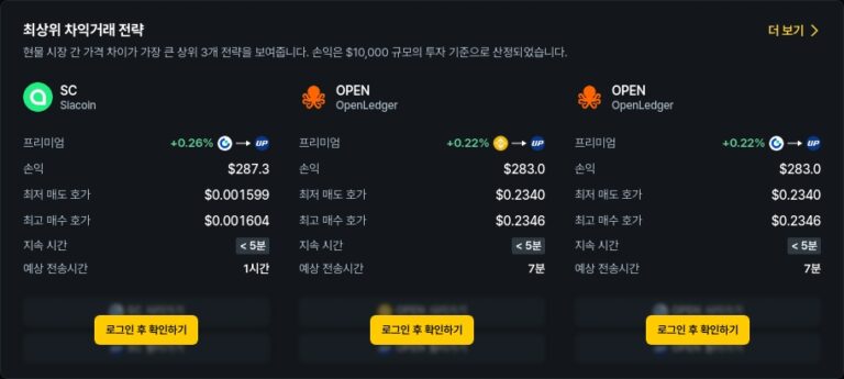[김프 리포트] 암호화폐 차익거래 기회 포착! SC·OPEN·LA·STRAX 고수익 전략 주목