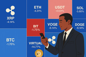 “진짜 공포는 비트코인 부족”…리플(XRP), 3580원 하락세