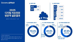 두나무, 3만명 관람 유치한 디지털 치유정원 이목…새로운 힐링 공간으로 주목