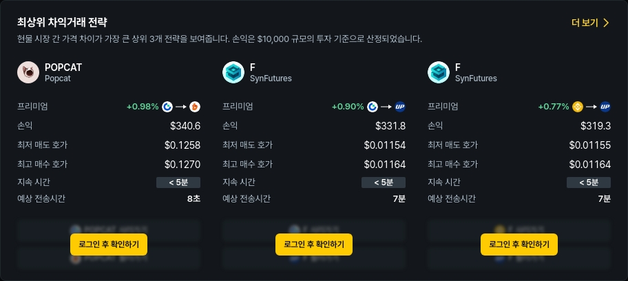 [김프 리포트] 11월 13일 최고 차익거래 포트폴리오 공개… MLN 30% 프리미엄 기회 포착