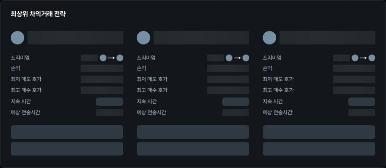 [김프 리포트] AWE·LAYER·ERA 아비트리지 기회 주목…최대 1.2% 프리미엄 포착