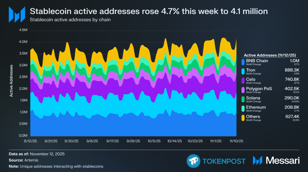 [스테이블코인 포커스] 스테이블코인 주도권 재편 본격화…규제 완화·결제 표준 경쟁 가속