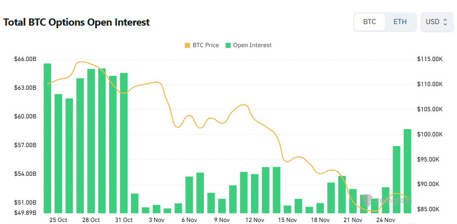 [비트 옵션 데일리] 미결제약정 587억 달러…10만 달러 이상 콜옵션 쏠림 심화