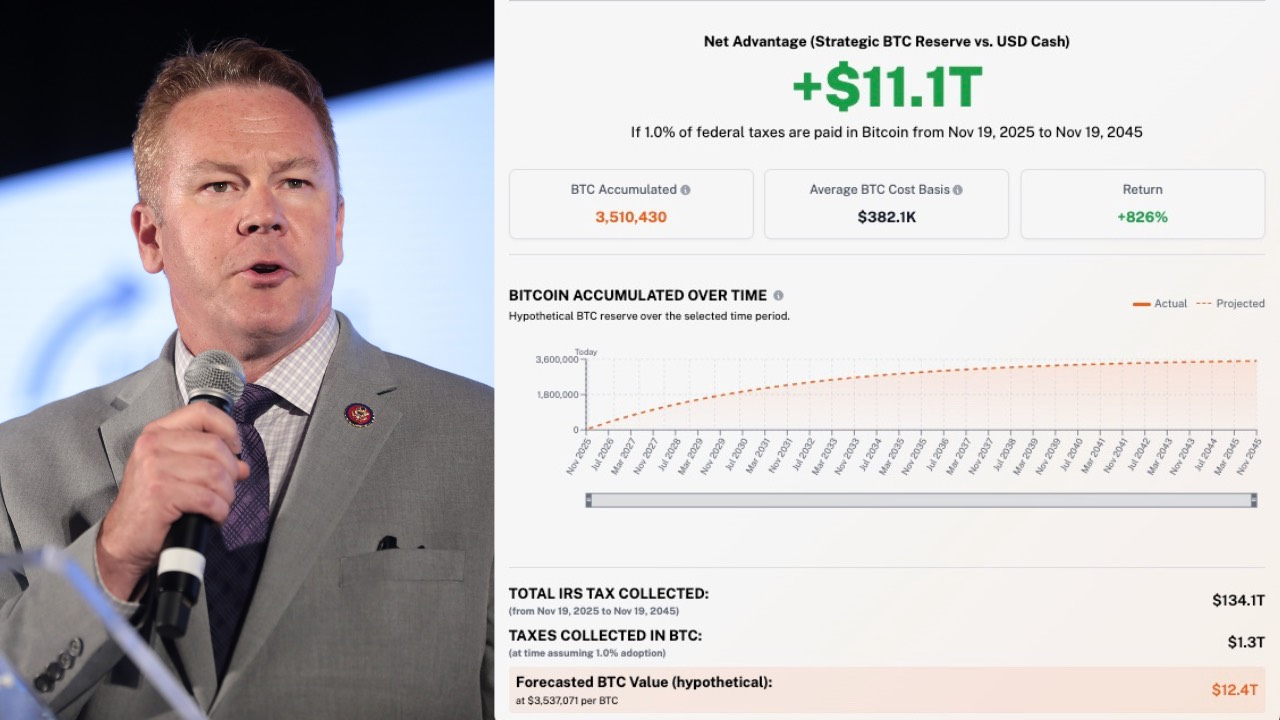 美 의원, ‘비트코인 포 아메리카 법안’ 발의…연방 세금 BTC 납부 허용 추진