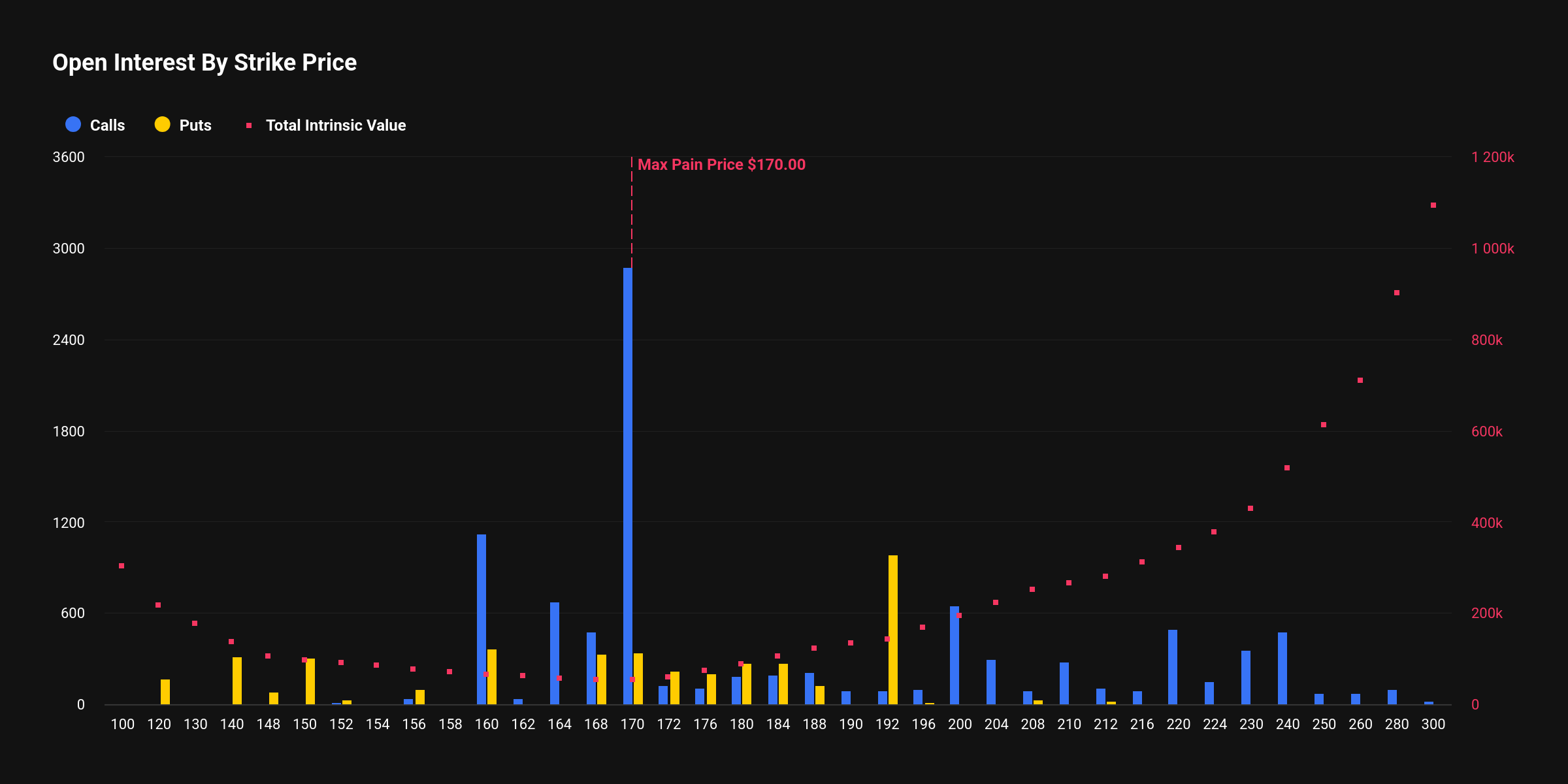 [알트 옵션 동향] 7억 달러 규모 만기 도래…이더·XRP ‘헤징 강화’, 솔라나는 ‘안정 베팅’에 거래 집중