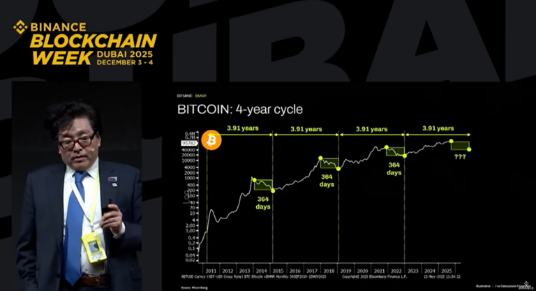 [분석] 비트코인 4년 주기설의 종말과 ‘슈퍼사이클’의 생존: 거시경제 지표가 가리키는 2025년 대반전