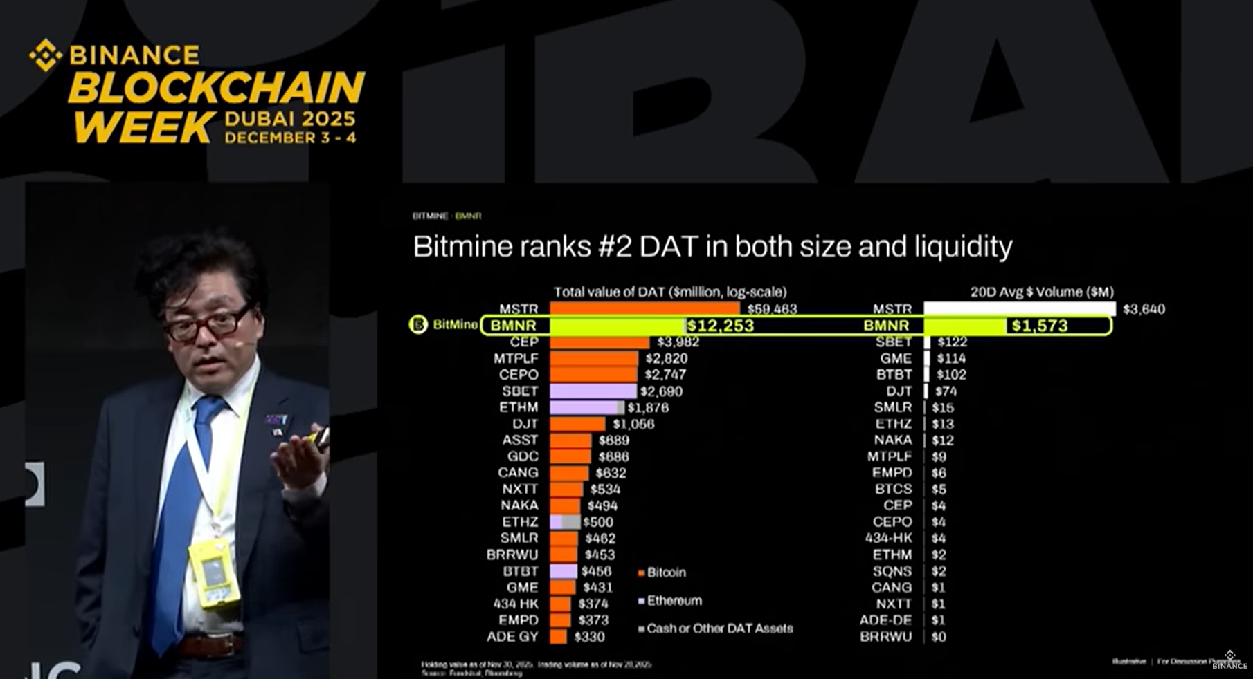 [분석] 월가를 집어삼킨 ‘디지털 자산 트레저리’: 마이크로스트래티지와 비트마인의 엇갈린 전략과 유동성 혁명
