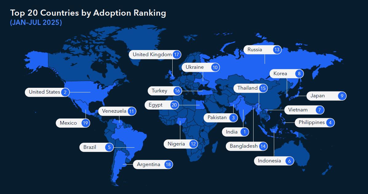 [분석] “투기판은 끝났다”… 2025년 크립토의 진짜 주인은 ‘스테이블코인’