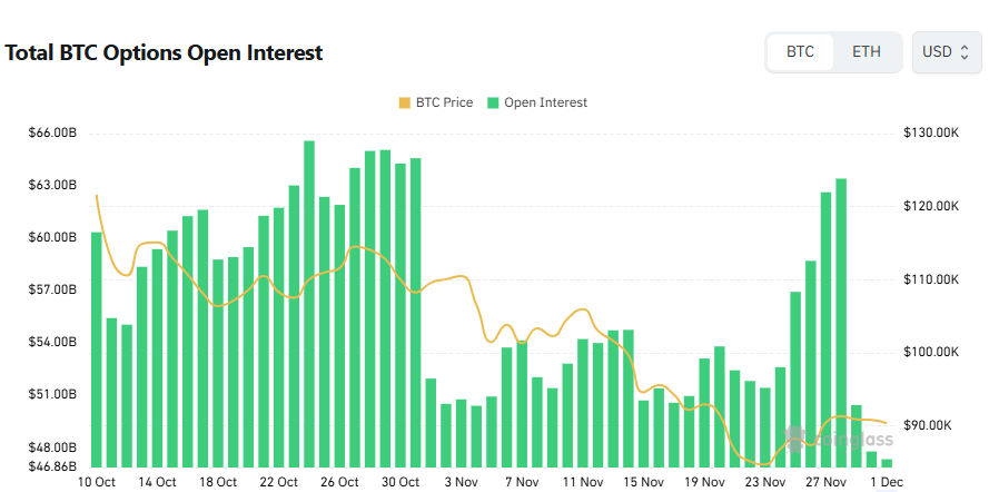 [비트 옵션 데일리] 콜옵션 강세 속 풋옵션 거래량 활발 ‘상하방 경계’