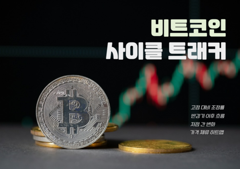 [BTC 사이클 트래커] 9만6000달러대 박스권…상단 저항은?