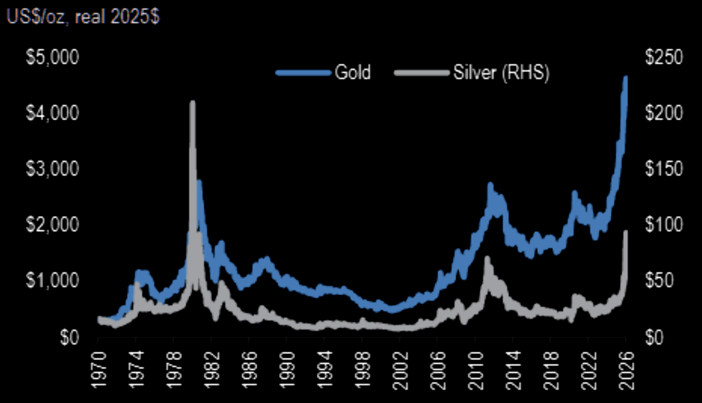 [시장분석] “역대급 질주” 은(Silver) 시장, ‘ETF’와 따로 노는 기현상 발생