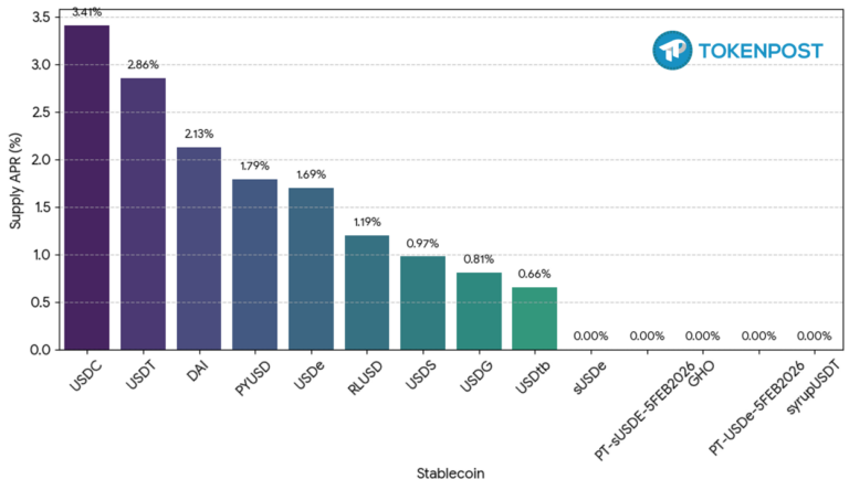 ‘트럼프 훈풍’ 기대감 꺾이나… 美 코인법안, ‘이자 지급’ 암초 만나 좌초 위기