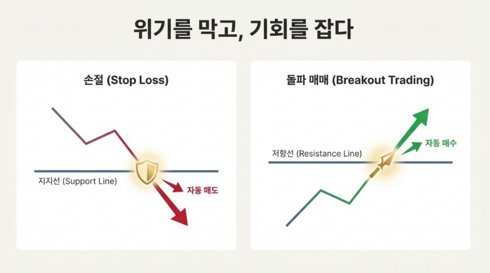 [TP아카데미⑭] 고래들은 이렇게 산다… 스마트한 주문 방식 TOP 3