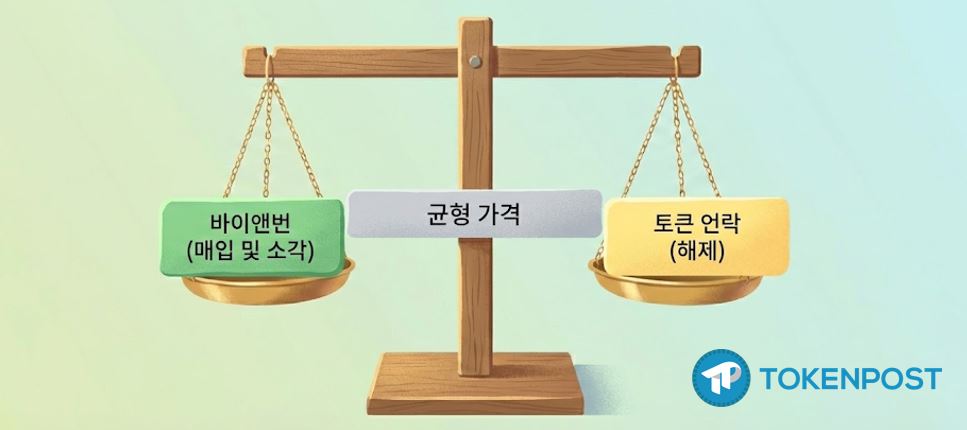 [토큰분석] 토큰 바이백 vs 언락, 가격의 향방을 가르는 ‘균형 가격’은 어디인가?