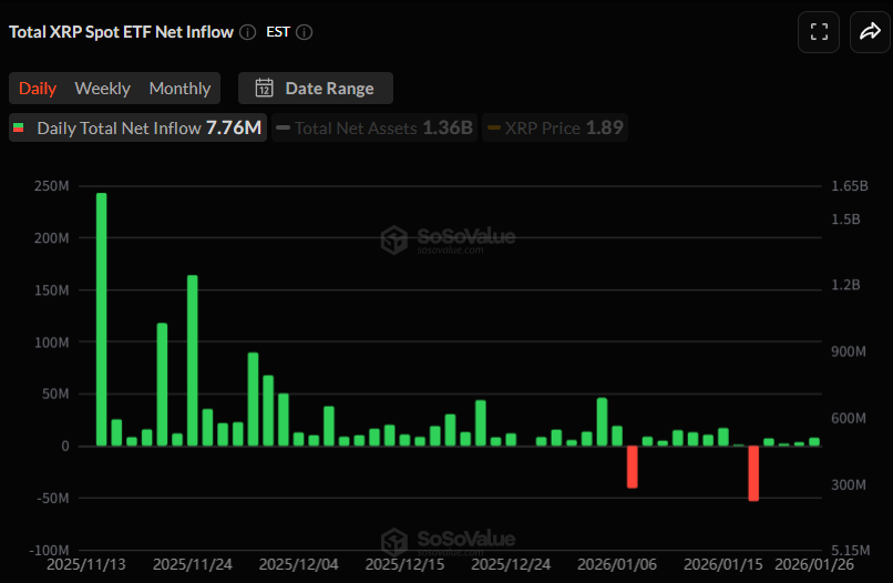 [알트 현물 ETF] XRP·솔라나 연속 유입세…AVAX 현물 ETF 출시