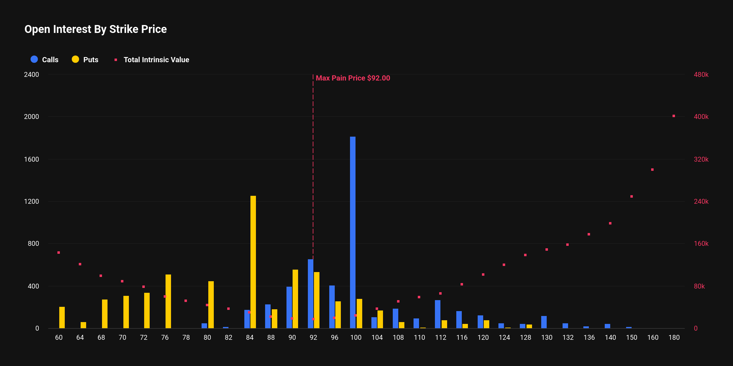 [알트 옵션 동향] 4억 달러대 옵션 만기…ETH·XRP 중립적 강세, SOL는 하방 경계