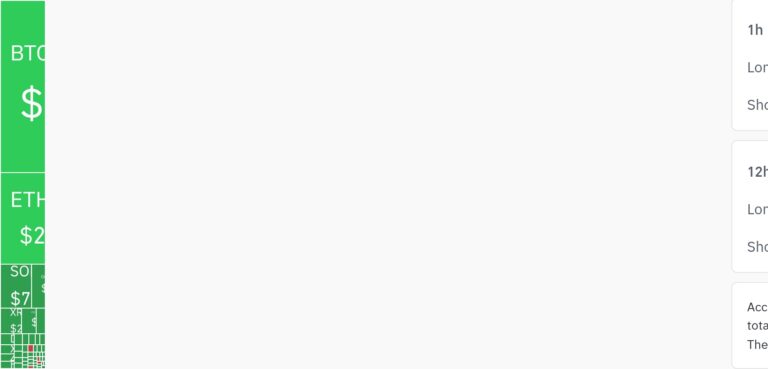 암호화폐 시장, 하루 7401만 달러 청산…롱 비중 55.26%