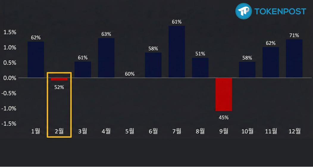 [시장분석] “지옥 같은 하루”… 테크주 폭락에 코인 동반 추락, 금·채권은 ‘피난처’